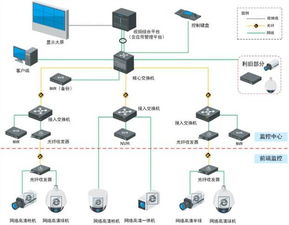 五大黃金策略 如何將移動通信設(shè)備銷售打造成你的長期優(yōu)勢