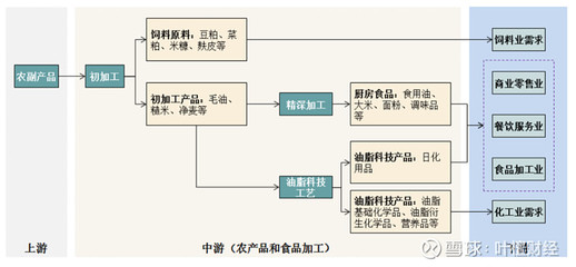 血雨腥風(fēng)中金龍魚強(qiáng)勢突圍，葉檀解讀大白馬連環(huán)崩盤背后的農(nóng)業(yè)加工價值