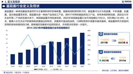 2025-2031年中國菌菇醬行業(yè)市場現(xiàn)狀分析及發(fā)展前景展望